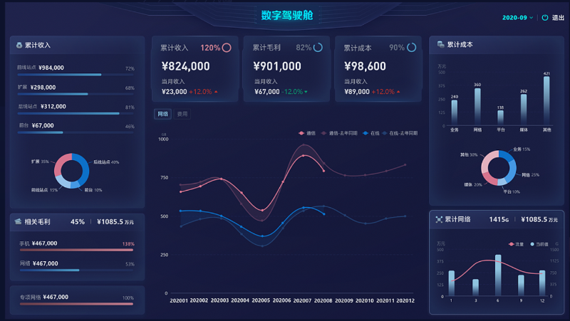 智慧城市——数字驾驶舱